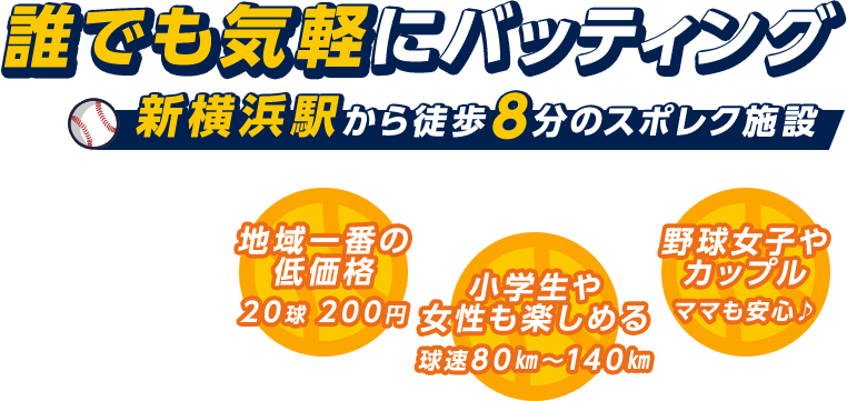 誰でも気軽にバッティング新横浜駅から徒歩8分のスポレク施設 地域一番の低価格20球 200円 小学生や女性も楽しめる球速80㎞～140㎞ 野球女子やカップル ママも安心♪