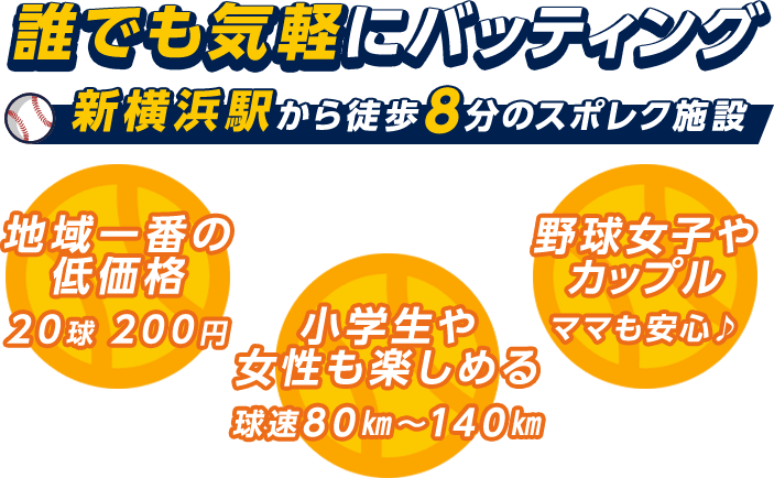 誰でも気軽にバッティング新横浜駅から徒歩8分のスポレク施設 地域一番の低価格20球 200円 小学生や女性も楽しめる球速80㎞～140㎞ 野球女子やカップル ママも安心♪